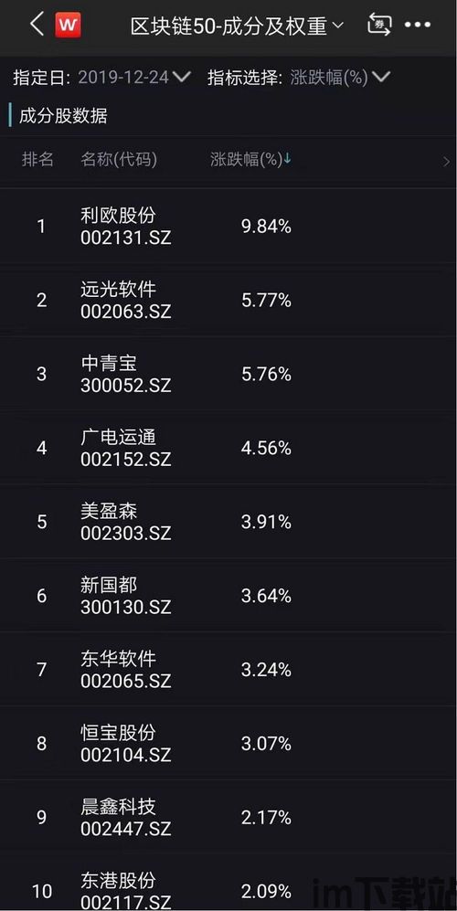 50只区块链股,50只值得关注的区块链股票(图4)