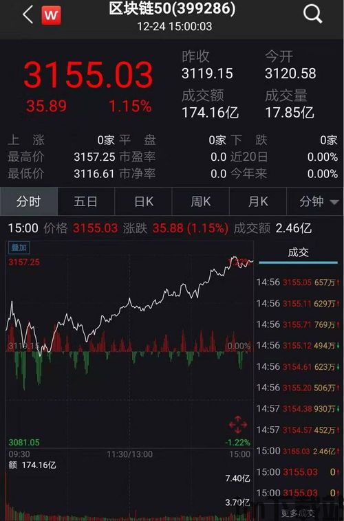 50只区块链股,50只值得关注的区块链股票(图5)