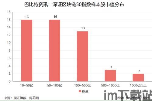 50只区块链股,50只值得关注的区块链股票(图6)