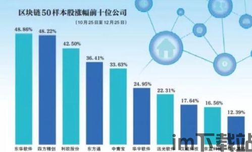 50个区块链行业,区块链行业概述(图7) 50个区块链行业,区块链行业概述(图7)