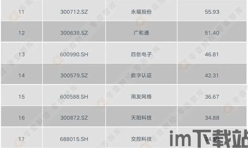 125家区块链名单(图1)