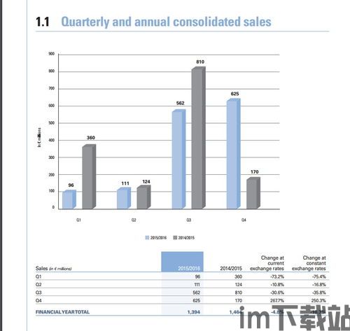 游戏开发的当今的趋势,创新与变革并行(图1)