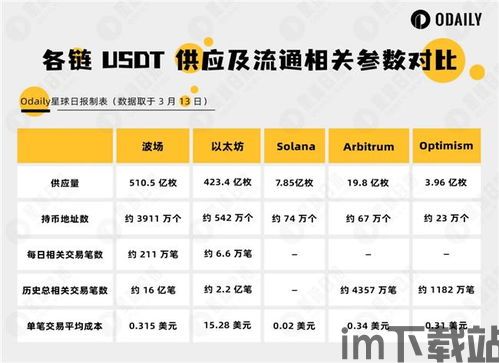 Tap钱包波场USDT持币地址,Tap钱包波场USDT持币地址详解(图5)