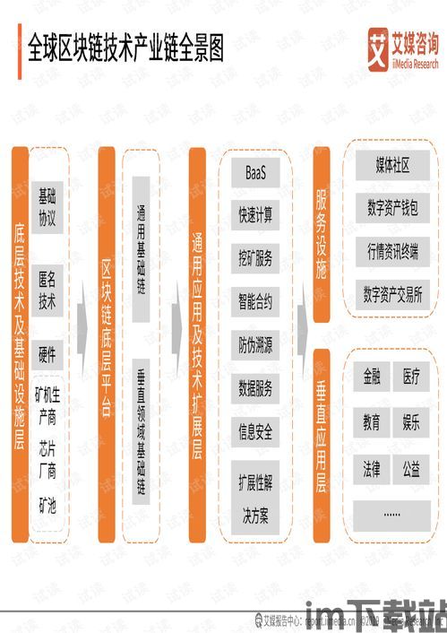2020全球区块链预测,技术革新与行业应用展望(图4) 2020全球区块链预测,技术革新与行业应用展望(图4)