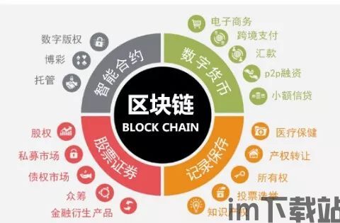 0成本区块链,区块链技术引领0成本时代,未来金融变革展望(图2) 0成本区块链,区块链技术引领0成本时代,未来金融变革展望(图2)