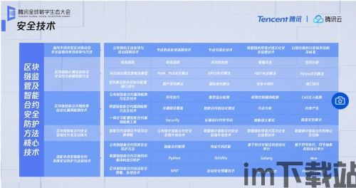 2021合规区块链,合规区块链(图1) 2021合规区块链,合规区块链(图1)
