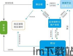 2021合规区块链,合规区块链(图3) 2021合规区块链,合规区块链(图3)
