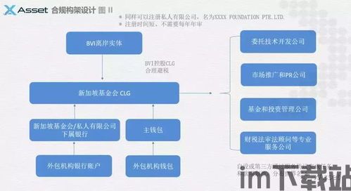 2021合规区块链,合规区块链(图5) 2021合规区块链,合规区块链(图5)