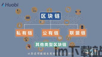 100问 区块链,区块链100问文字版(图5) 100问 区块链,区块链100问文字版(图5)