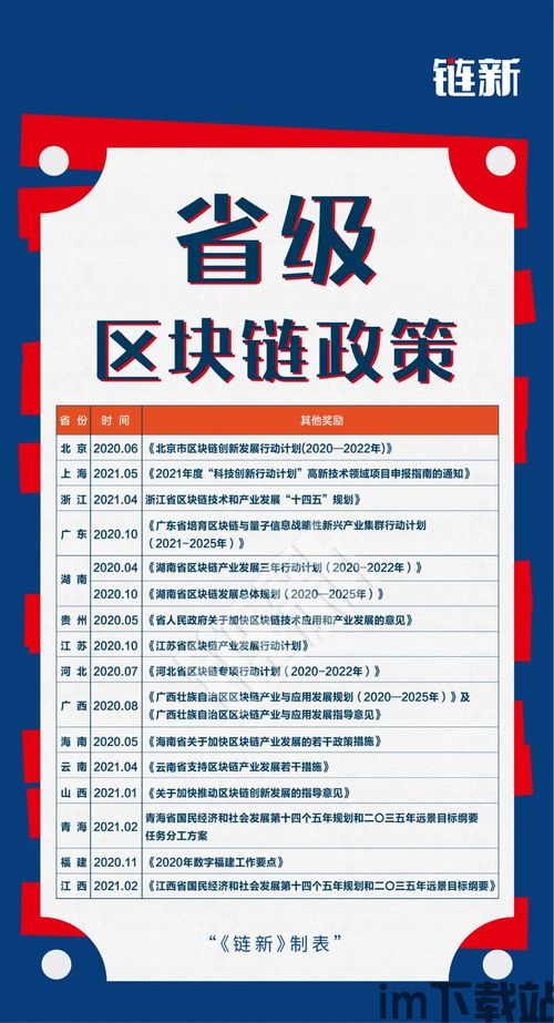 5省5市区块链专项政策,我国五省五市区块链专项政策解读(图2) 5省5市区块链专项政策,我国五省五市区块链专项政策解读(图2)