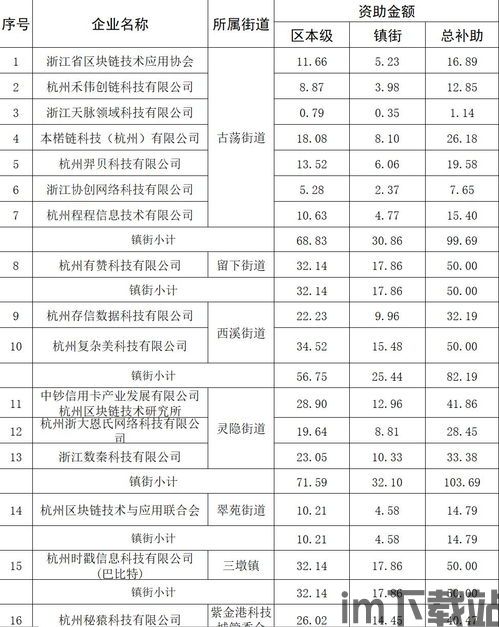 5省5市区块链专项政策,我国五省五市区块链专项政策解读(图5) 5省5市区块链专项政策,我国五省五市区块链专项政策解读(图5)