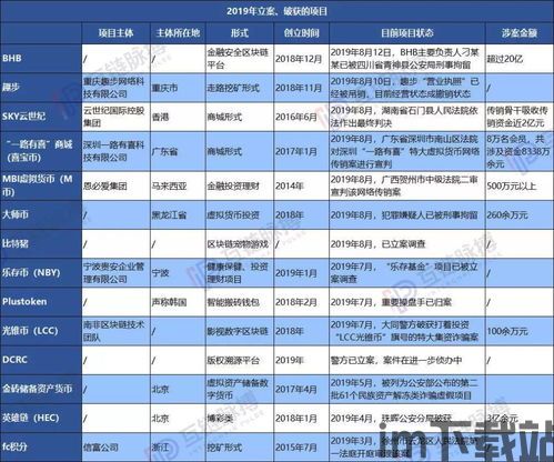 28个区块链排名,区块链技术发展概述(图6) 28个区块链排名,区块链技术发展概述(图6)