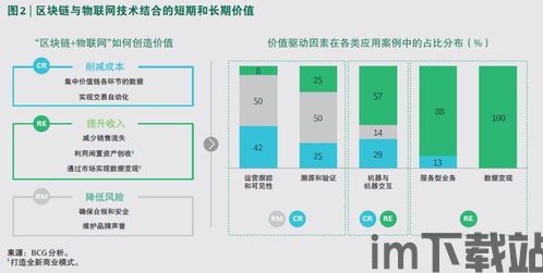 28个区块链排名,区块链技术发展概述(图10) 28个区块链排名,区块链技术发展概述(图10)