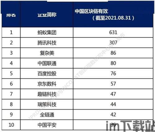 28个区块链排名,区块链技术发展概述(图11) 28个区块链排名,区块链技术发展概述(图11)