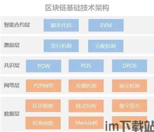 28个区块链排名,区块链技术发展概述(图12) 28个区块链排名,区块链技术发展概述(图12)