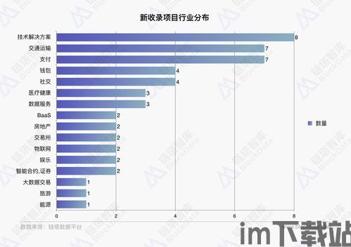 28个区块链排名,区块链技术发展概述(图14) 28个区块链排名,区块链技术发展概述(图14)