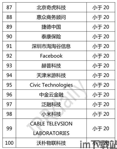 28个区块链排名,区块链技术发展概述(图22) 28个区块链排名,区块链技术发展概述(图22)