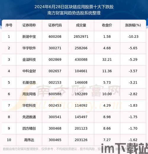 28个区块链排名,区块链技术发展概述(图23) 28个区块链排名,区块链技术发展概述(图23)