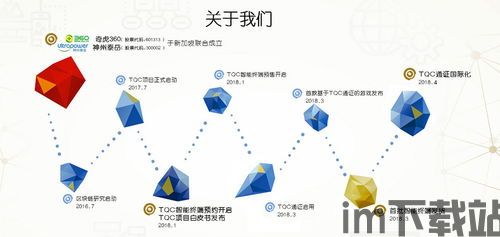 360泰岳区块链,探索技术创新与市场应用(图2)