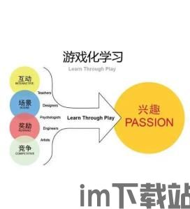 游戏化学习优势,开启教育新篇章(图1) 游戏化学习优势,开启教育新篇章(图1)