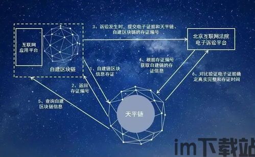300287是区块链吗,区块链技术的掌握与应用(图9) 300287是区块链吗,区块链技术的掌握与应用(图9)