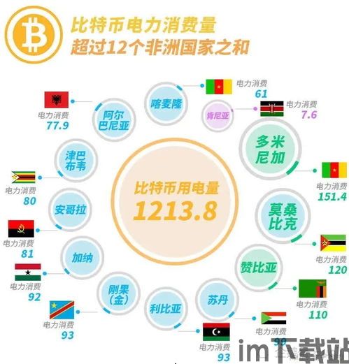 比特币耗电,现状与影响(图4)