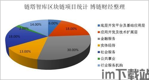 2018新的区块链项目,什么是区块链通俗解释(图3) 2018新的区块链项目,什么是区块链通俗解释(图3)