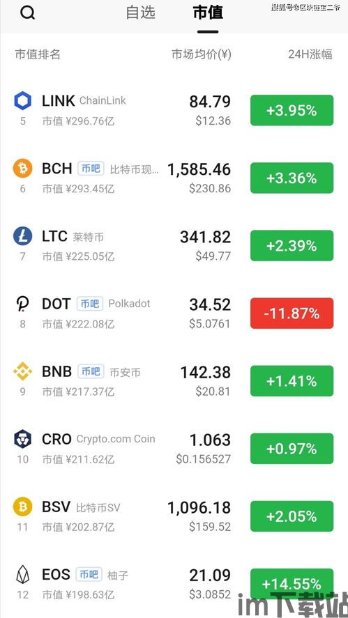 eos钱包里的usdt,数字货币的稳定之选(图4)