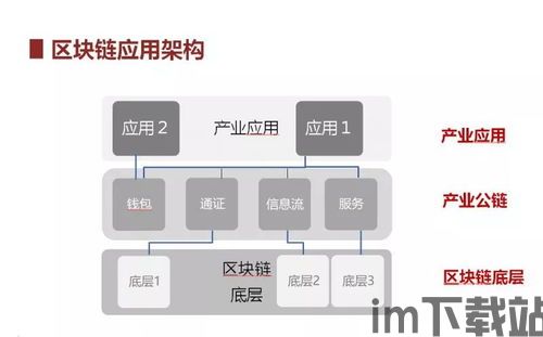 2020新区块链,2020年新区块链技术发展趋势与展望(图3) 2020新区块链,2020年新区块链技术发展趋势与展望(图3)