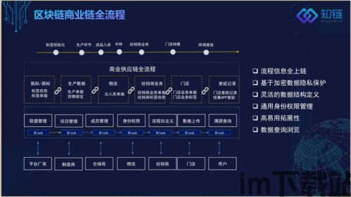 2020新区块链,2020年新区块链技术发展趋势与展望(图5) 2020新区块链,2020年新区块链技术发展趋势与展望(图5)