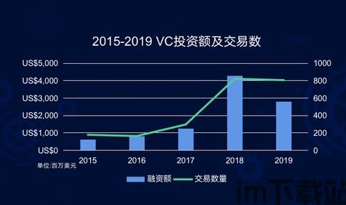 2020新区块链,2020年新区块链技术发展趋势与展望(图12) 2020新区块链,2020年新区块链技术发展趋势与展望(图12)