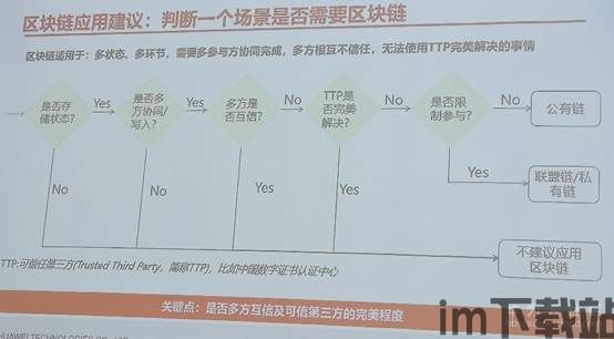1025区块链(图2) 1025区块链(图2)