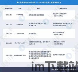 usdt冷钱包资产图,安全存储数字货币的新选择(图3) usdt冷钱包资产图,安全存储数字货币的新选择(图3)