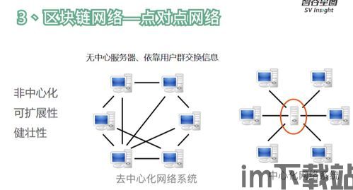 0429区块链,2024年4月29日的创新与展望(图11)