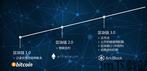 3代区块链,区块链是什么意思通俗解释(图4) 3代区块链,区块链是什么意思通俗解释(图4)