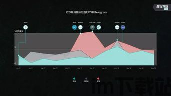 2018美国区块链案例,上海国资首批区块链上链企业公布(图2) 2018美国区块链案例,上海国资首批区块链上链企业公布(图2)