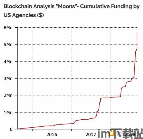 2018美国区块链案例,上海国资首批区块链上链企业公布(图4) 2018美国区块链案例,上海国资首批区块链上链企业公布(图4)