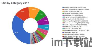 2018美国区块链案例,上海国资首批区块链上链企业公布(图6) 2018美国区块链案例,上海国资首批区块链上链企业公布(图6)