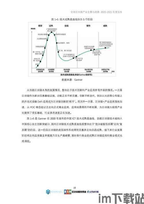 2021区块链头部企业(图1) 2021区块链头部企业(图1)