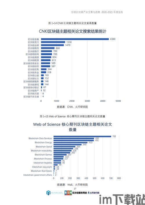 2021区块链头部企业(图4) 2021区块链头部企业(图4)