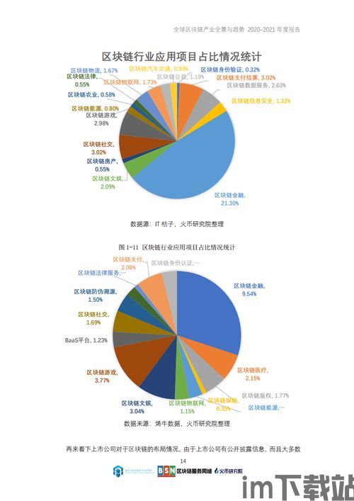 2021区块链头部企业(图5) 2021区块链头部企业(图5)