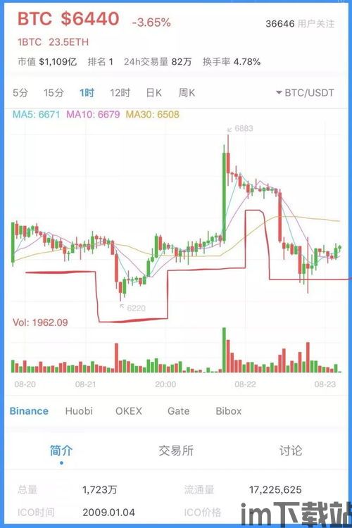 usdt钱包可以查到吗,如何查看您的Tether余额(图6)