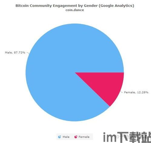 50名区块链女士,50位引领变革的杰出女性(图8)