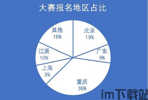 50名区块链女士,50位引领变革的杰出女性(图22)