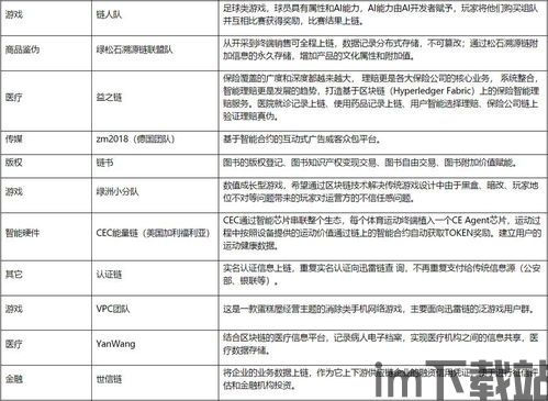 50名区块链女士,50位引领变革的杰出女性(图24)