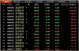 300130的区块链,区块链技术概述(图1) 300130的区块链,区块链技术概述(图1)