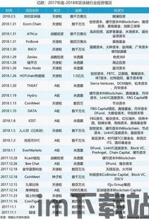 18区游戏 区块链投资,2024区块链游戏排行榜最新(图3) 18区游戏 区块链投资,2024区块链游戏排行榜最新(图3)
