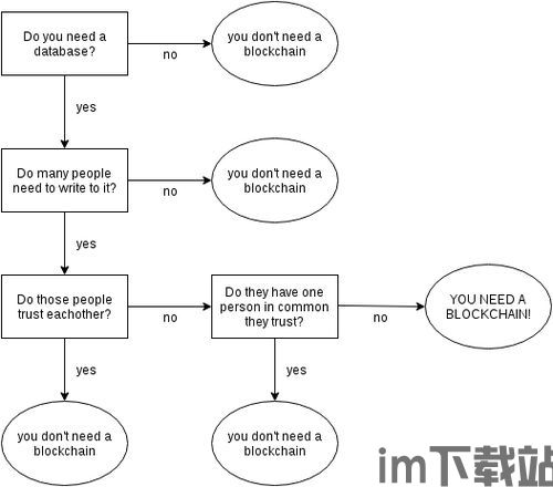 《明说区块链》,什么是区块链?(图12) 《明说区块链》,什么是区块链?(图12)
