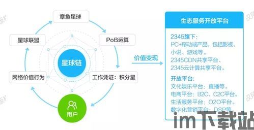 2345公司 区块链,从流氓软件到区块链探索的转型之路(图4) 2345公司 区块链,从流氓软件到区块链探索的转型之路(图4)