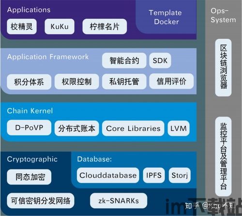 36kr 区块链,重塑未来数字世界的基石(图1) 36kr 区块链,重塑未来数字世界的基石(图1)